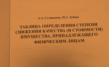 Таблица определения степени снижения качества (и стоимости) имущества, принадлежащего физическим лицам.
