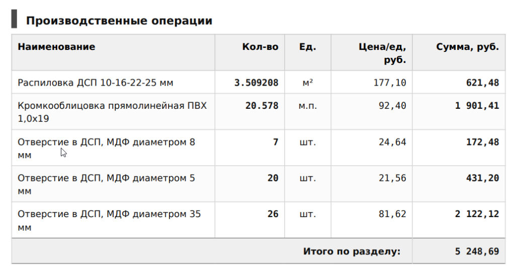 Как рассчитать стоимость устранения недостатков мебели?